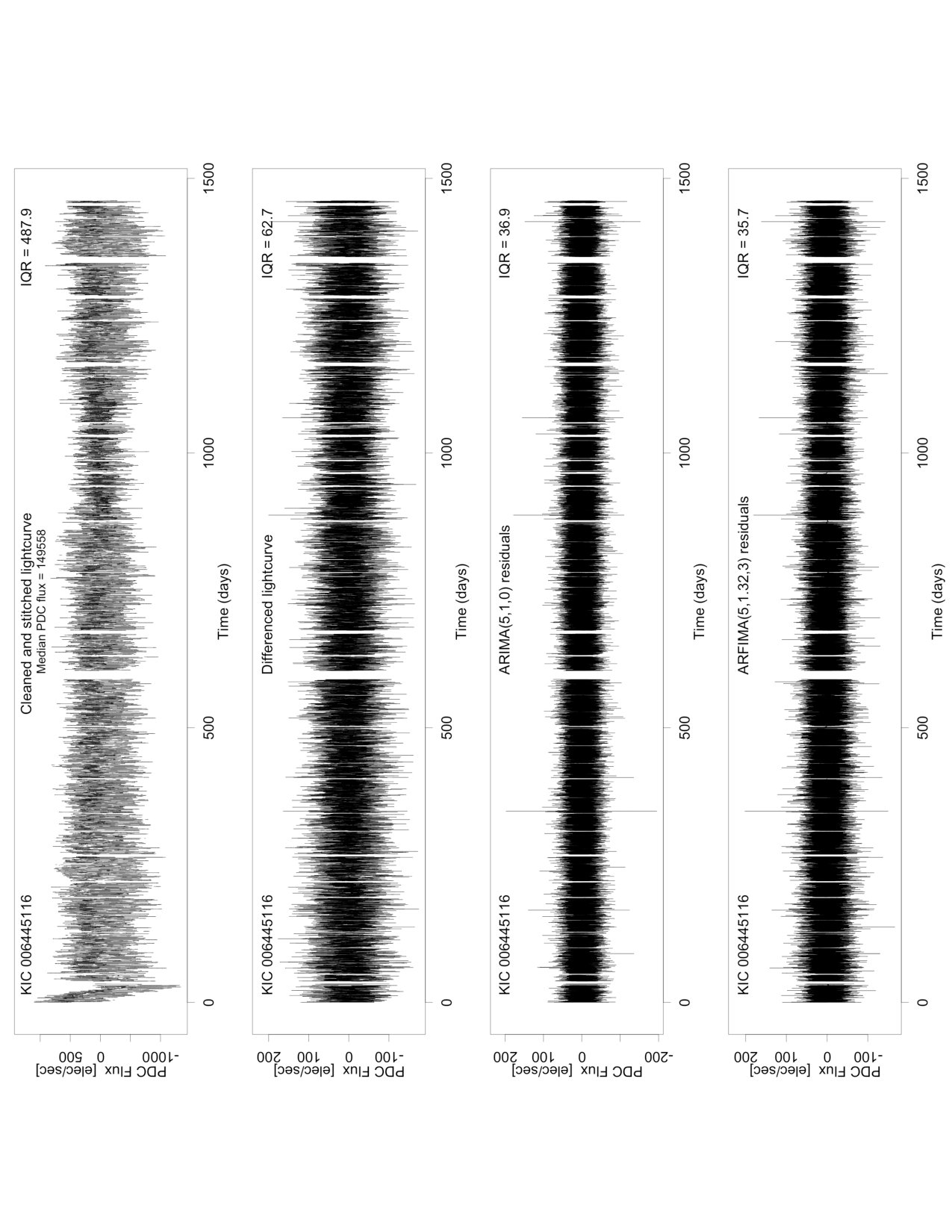 Figure 28